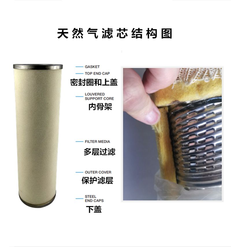 天然气气体过滤的方法和广泛应用